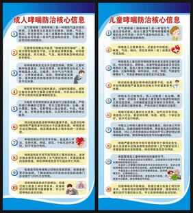 哮喘防治核心信息展架