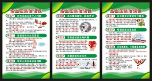 高血压日展板