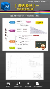 第四单元表内乘法一思维导图