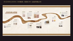中医发展大事记宣传栏