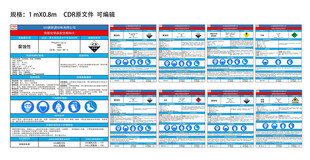 危险化学品安全周知卡