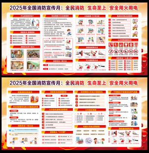 2025年全国消防宣传月板报