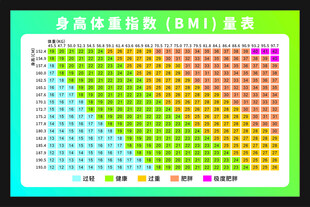 身高体重指数量表