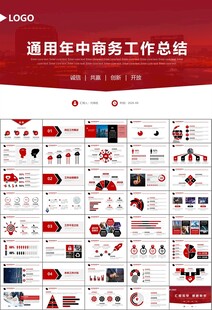 证券投资金融理财投资银行ppt