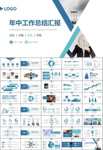 时间管理入职培训工作总结PPT