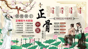 中医正骨背景墙