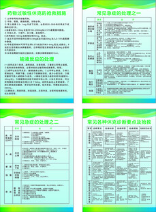 过敏性休克资料展示