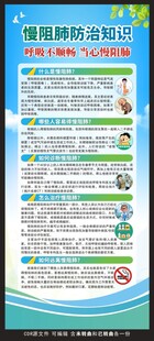 慢阻肺防治知识