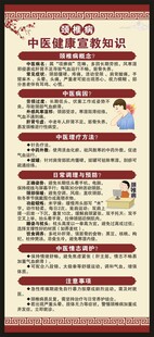 颈椎病中医健康教育知识展架