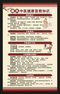 痛风中医健康教育知识海报