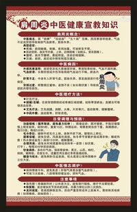 肩周炎中医健康教育知识海报