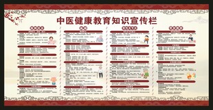 中医健康教育知识宣传栏