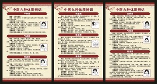 中医体质辨识展板