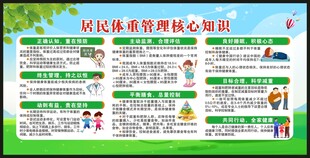 居民体重管理核心知识宣传栏