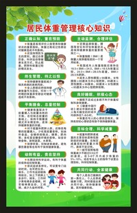 居民体重管理核心知识海报