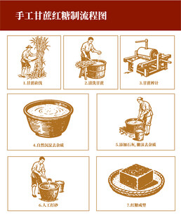 手工红糖制作过程图示