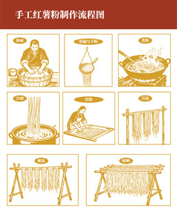 手工红薯粉制作流程