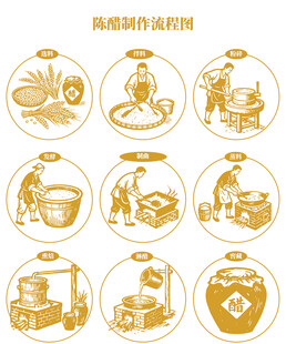 陈醋酿造工艺流程图解