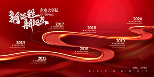 企业大事记展板