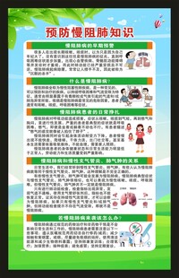 世界慢阻肺日海报