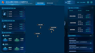 科技感数据可视化界面