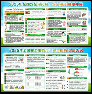 2025安全用药月
