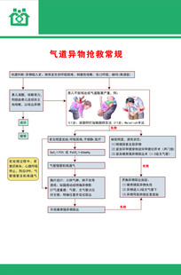 急救流程 气道异物抢救常规