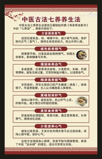 中医养生知识海报
