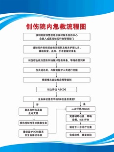 创伤院内急救流程图