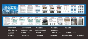 建筑工地工艺展示