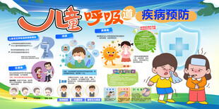 儿童呼吸道展板