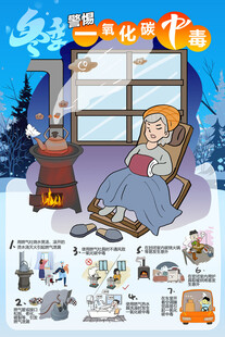 冬季警惕一氧化碳中毒海报