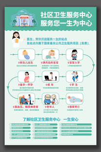 社区卫生服务中心海报