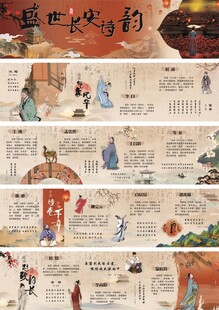 文化墙之唐代诗人介绍