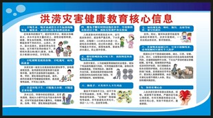 洪涝灾害健康教育宣传栏