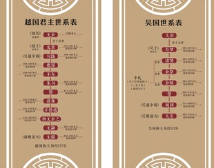 吴国和越国君主世系表
