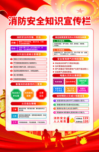 消防安全宣传展板