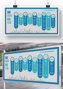 装修公司流程展板