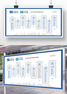 装修公司流程展板