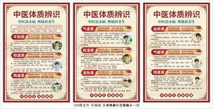 中医体质辨识海报