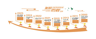 发展历程文化墙 