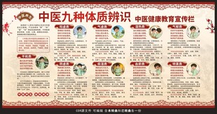 中医体质辨识宣传栏