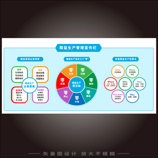 精益生产管理展板宣传栏