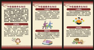 中医养生知识展板