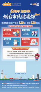 烟台市民保保险海报