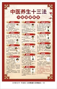 中医养生健康教育展板