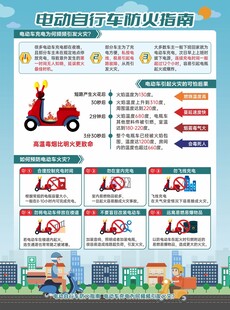 电动自行车防火指南DM单