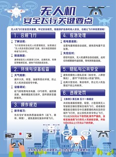 无人机安全飞行关键要点DM单