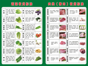 常见蔬菜图鉴新鲜水果产品规范