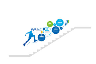 企业发展历程楼梯文化墙